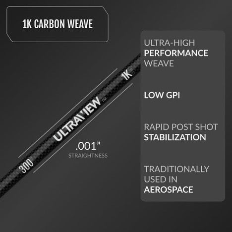 UV 1K Arrows by UltraView